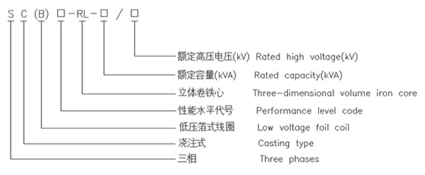 环氧树脂浇注立体卷铁心三相干式配电变压器2 环氧树脂浇注立体卷铁心三相干式配电变压器2