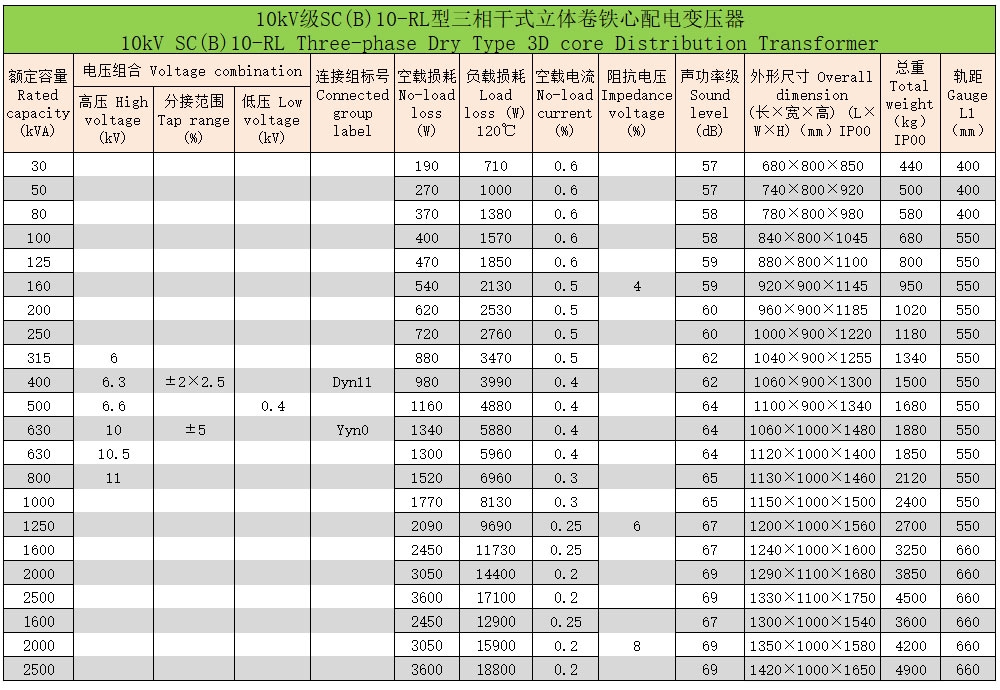 环氧树脂浇注立体卷铁心三相干式配电变压器4 环氧树脂浇注立体卷铁心三相干式配电变压器4