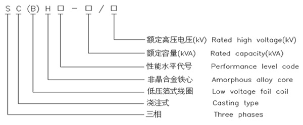 环氧树脂浇注非晶合金三相干式配电变压器2 环氧树脂浇注非晶合金三相干式配电变压器2