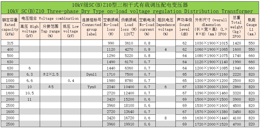 环氧树脂浇注三相干式变压器6 环氧树脂浇注三相干式变压器6