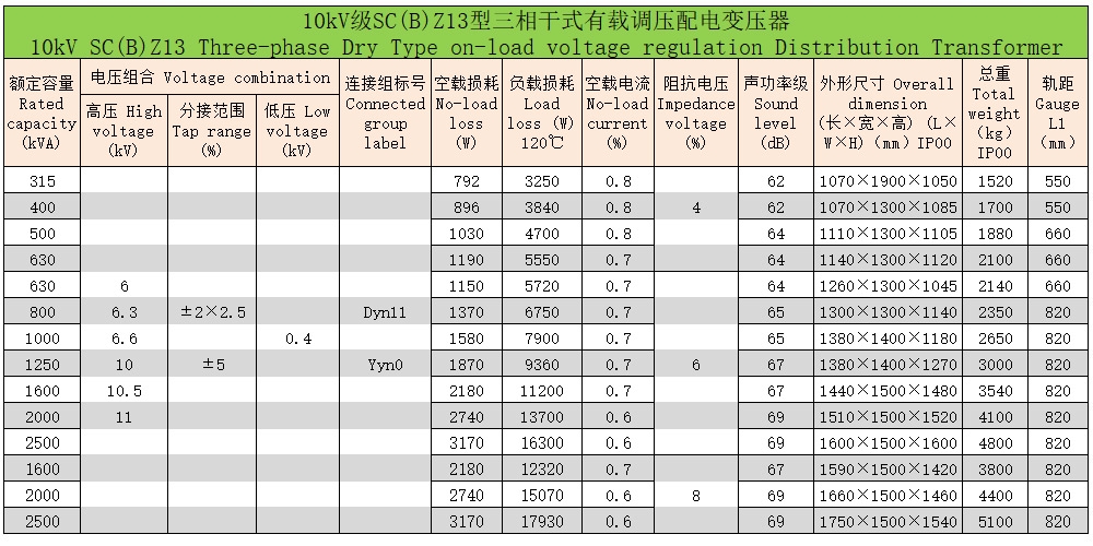 环氧树脂浇注三相干式变压器63 环氧树脂浇注三相干式变压器63