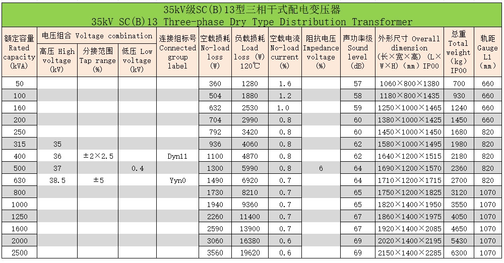 环氧树脂浇注三相干式变压器103 环氧树脂浇注三相干式变压器103